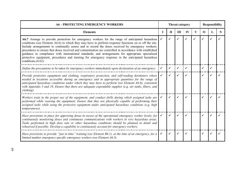 epr-method (2003) - IAEA Publications - International Atomic Energy ...