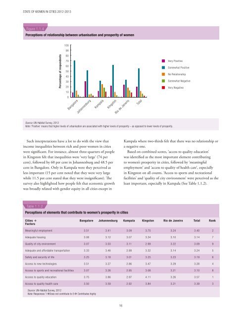 STATE OF WOMEN IN CITIES 2012-2013 - UN-Habitat