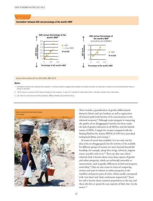 STATE OF WOMEN IN CITIES 2012-2013 - UN-Habitat