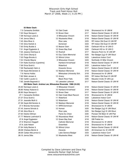 Wk 2 Wisconsin Girls High School Track And Field Honor Roll