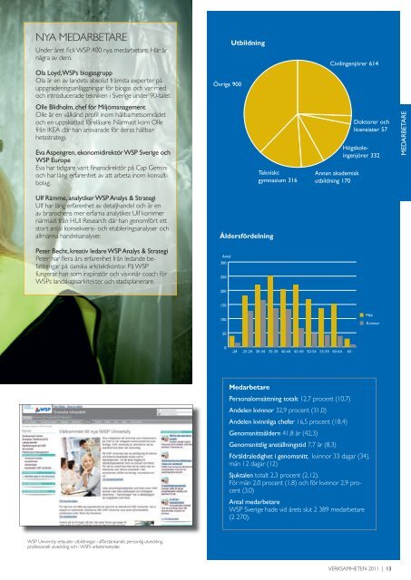 WSP SVERIGE AB VERKSAMHETEN 2011 - WSP Group