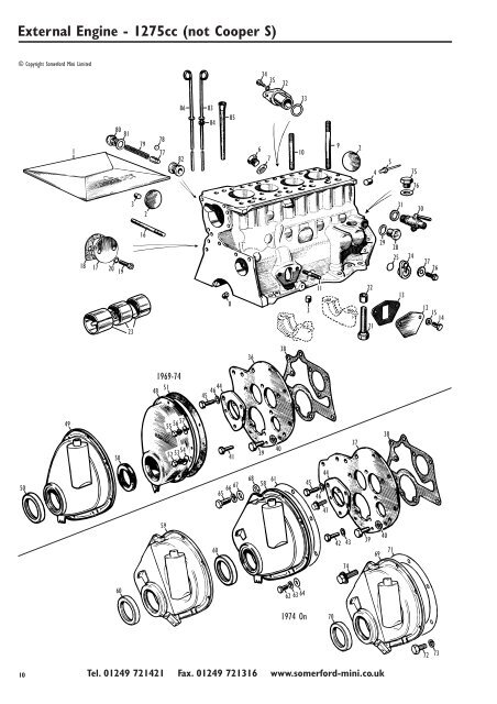 Somerford Mini Ltd. Ordering Parts Using This Catalogue