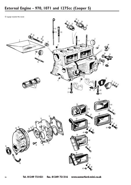 Somerford Mini Ltd. Ordering Parts Using This Catalogue