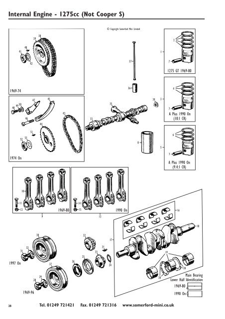 Somerford Mini Ltd. Ordering Parts Using This Catalogue