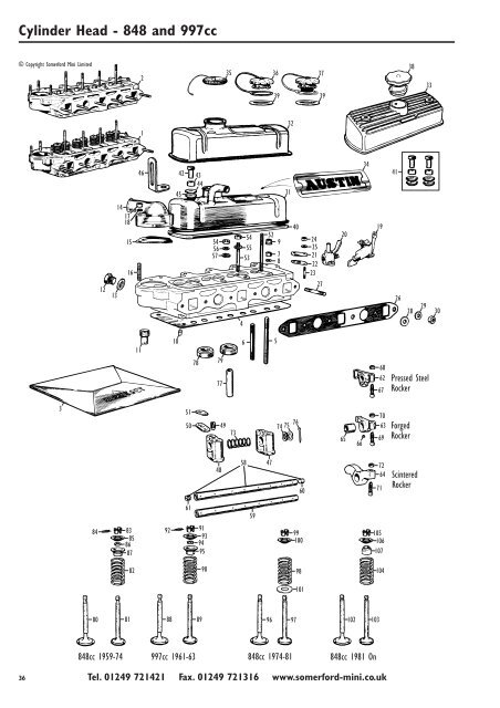 Somerford Mini Ltd. Ordering Parts Using This Catalogue