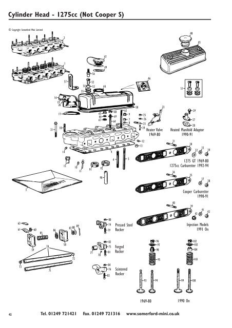 Somerford Mini Ltd. Ordering Parts Using This Catalogue