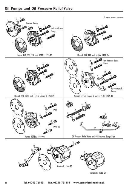 Somerford Mini Ltd. Ordering Parts Using This Catalogue