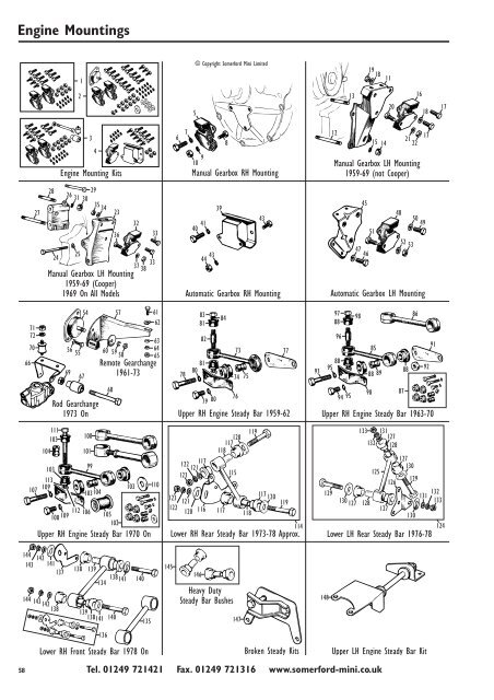 Somerford Mini Ltd. Ordering Parts Using This Catalogue