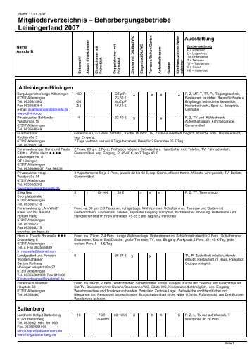 Mitgliederverzeichnis – Beherbergungsbetriebe Leiningerland 2007