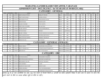 Admission List - Mahatma Gandhi Kashi Vidyapith University