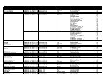 Job Title Grade Description Staff Group Role Ward/Department FTE ...