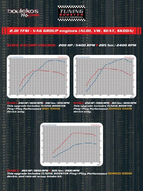 2.0l TFSI - VAG GROUP engines (AUDI, VW, SEAT ... - SprintBooster