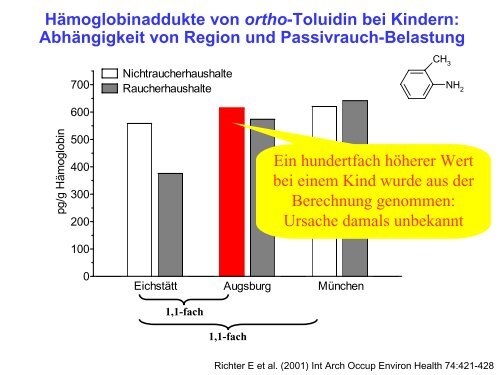 Präsentation [pdf] - Helmholtz Zentrum München