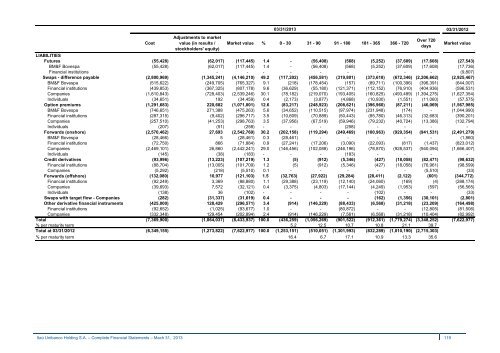 IRR310313.pdf - Banco Itaú