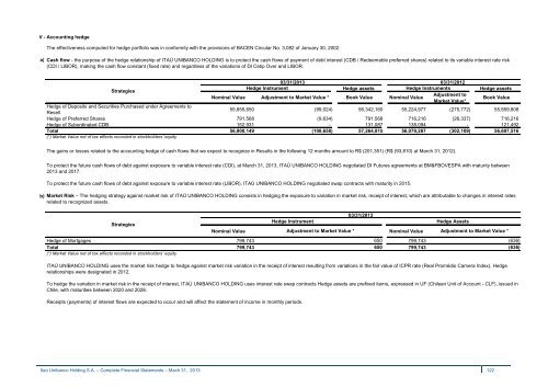 IRR310313.pdf - Banco Itaú