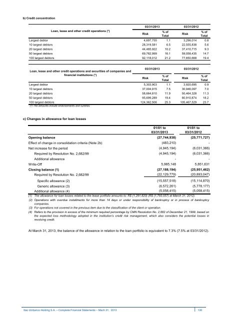 IRR310313.pdf - Banco Itaú