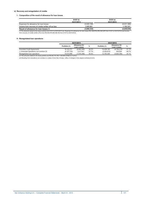 IRR310313.pdf - Banco Itaú