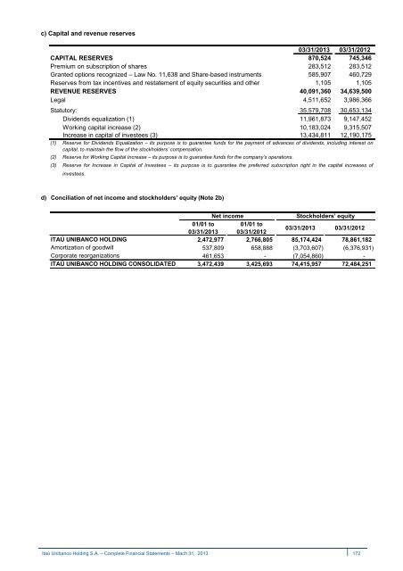 IRR310313.pdf - Banco Itaú