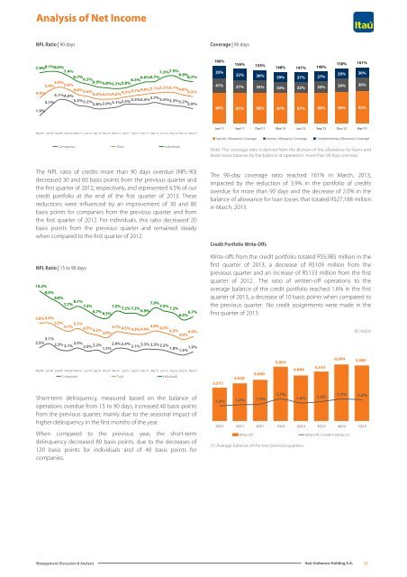 IRR310313.pdf - Banco Itaú