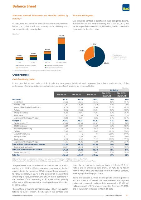 IRR310313.pdf - Banco Itaú