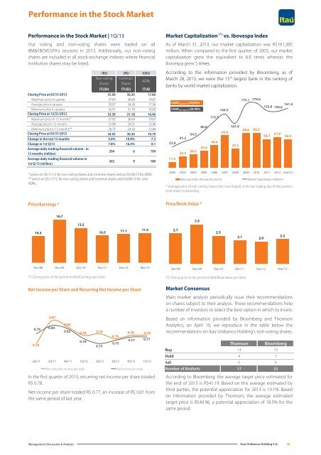 IRR310313.pdf - Banco Itaú