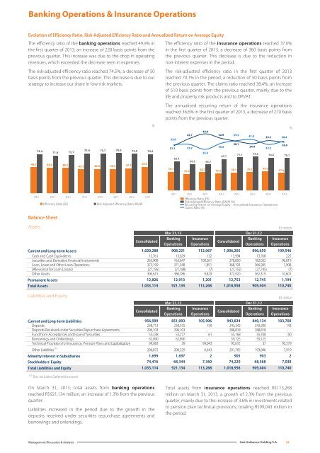 IRR310313.pdf - Banco Itaú