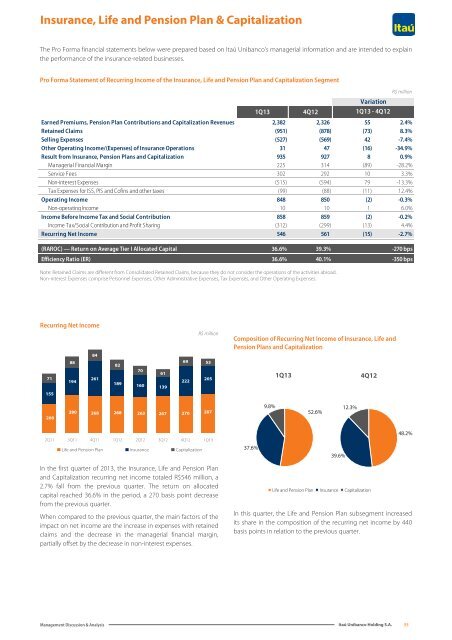 IRR310313.pdf - Banco Itaú