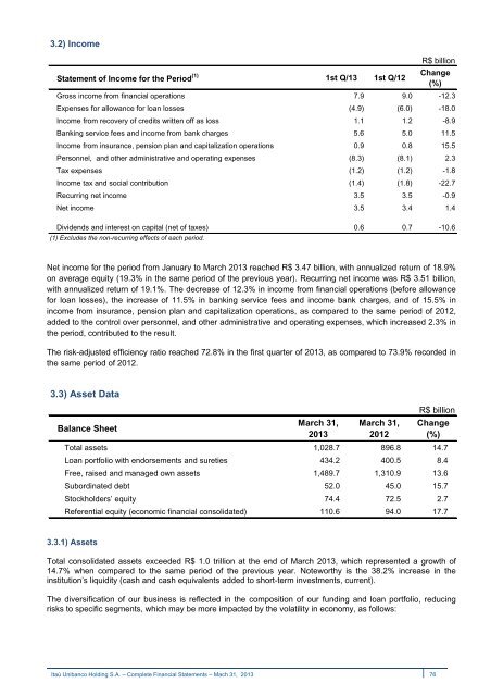 IRR310313.pdf - Banco Itaú