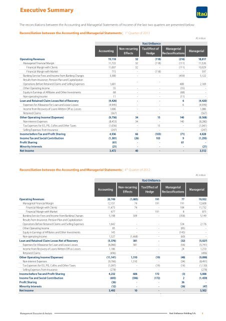 IRR310313.pdf - Banco Itaú