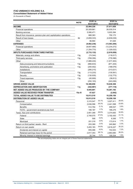 IRR310313.pdf - Banco Itaú