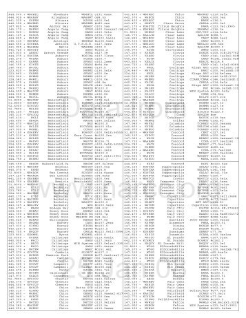 444.500 + WB6NIL Ahwahnee WB6NIL o131.8aex ... - Radagast.ORG