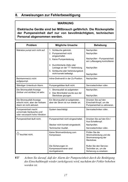 Einrichtung zur kardiopulmonalen Reanimation – CPR - ppm