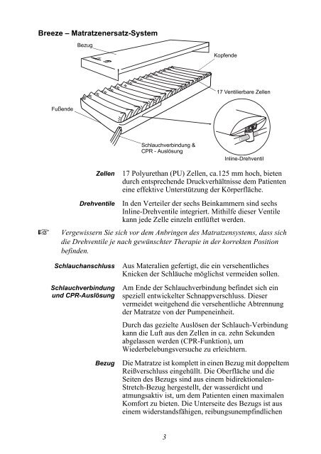 Einrichtung zur kardiopulmonalen Reanimation – CPR - ppm