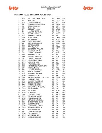 Lotto CrossCup de HANNUT 13-02-2011 BENJAMINS FILLES ... - Msn