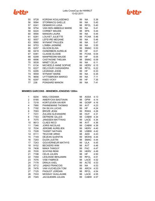 Lotto CrossCup de HANNUT 13-02-2011 BENJAMINS FILLES ... - Msn