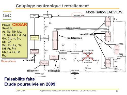 ComitiÃ© coordination CEA-CNRS RSF - gedepeon