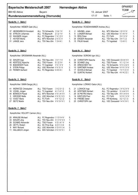 Bayerische Meisterschaft 2007 Herrendegen Aktive