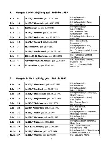 1. Hengste 12 - Haflinger Reit- und Fahrverein Fischen eV