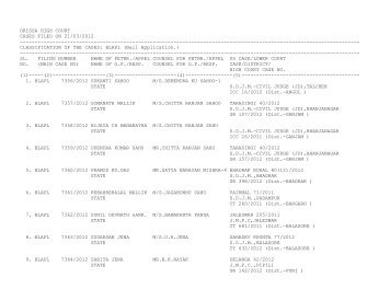 ORISSA HIGH COURT CASES FILED ON 21/03/2012 ...