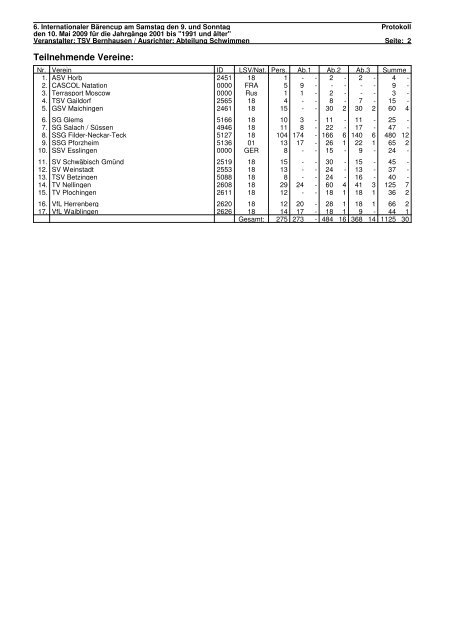 Protokoll - Schwimmverein SchwÃ¤bisch GmÃ¼nd e.V.