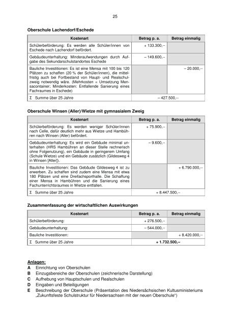 mit gymnasialem Angebot - Landkreis Celle