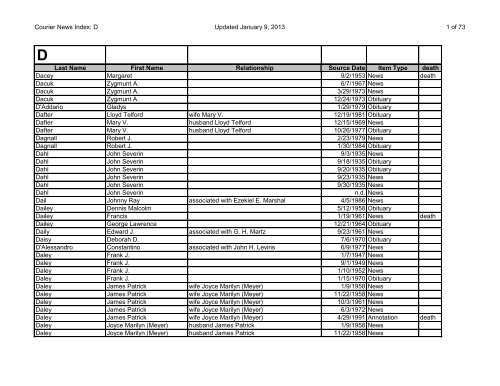 Courier News Index - Plainfield Public Library