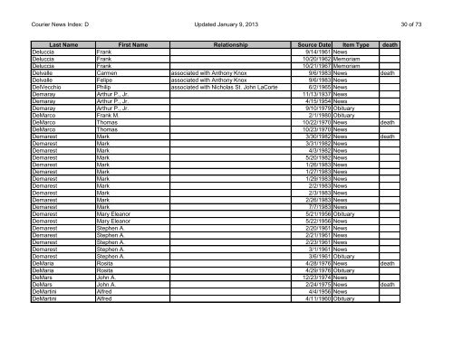 Courier News Index - Plainfield Public Library