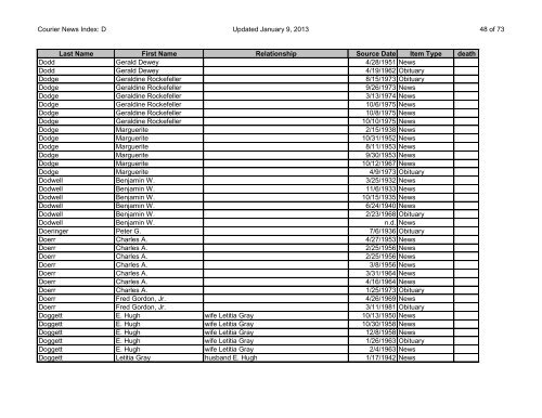 Courier News Index - Plainfield Public Library