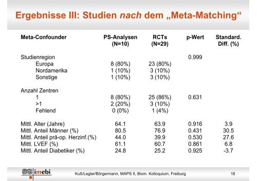 Gibt es einen Unterschied zwischen randomisierten ... - Oliver Kuss