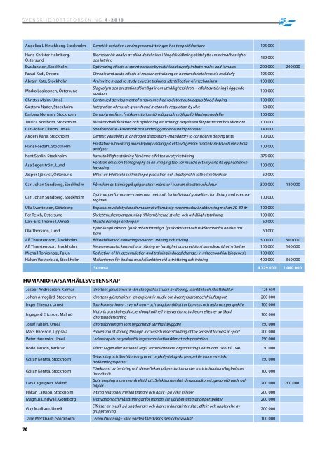 Ladda ner hela tidningen i pdf format - GIH