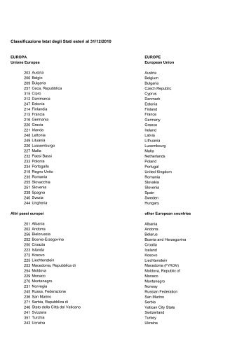 Classificazione Istat degli Stati esteri al 31/12/2010 - Istat.it