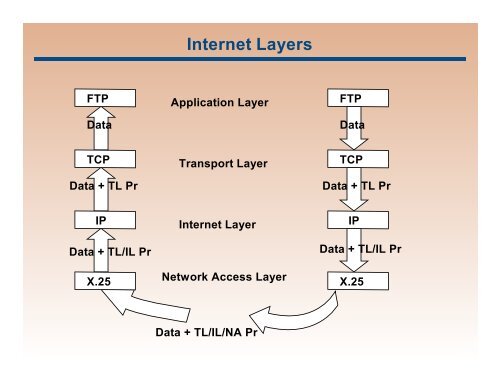 Principles of Network Forensics - Department of Computer ...