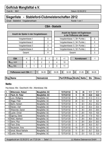 Siegerliste - Stableford-Clubmeisterschaften 2012