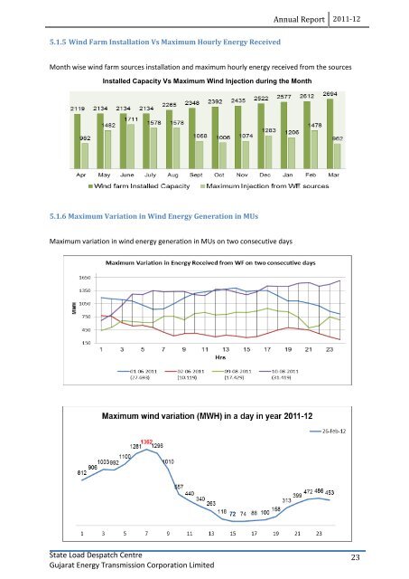 ANNUAL REPORT 2011-12 - State Load Despatch Centre (SLDC)